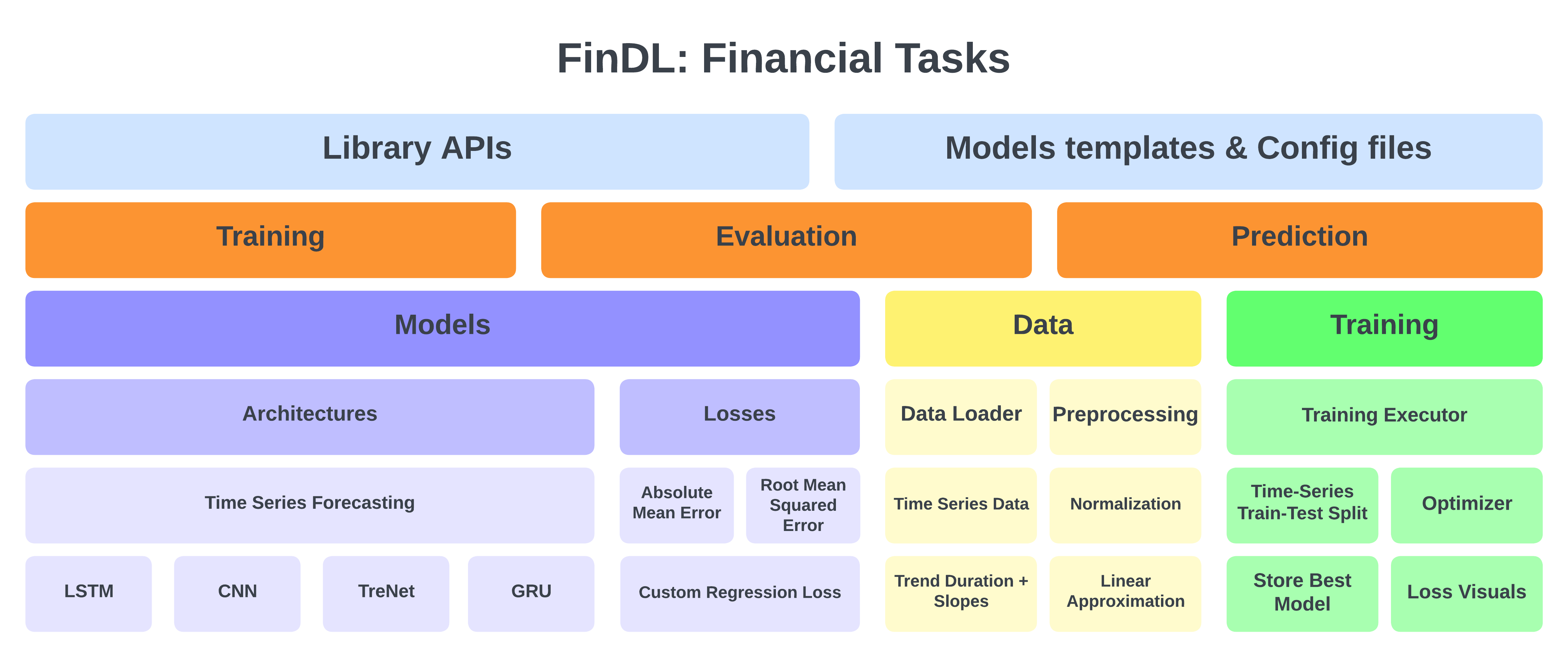 FinDL Module Stack